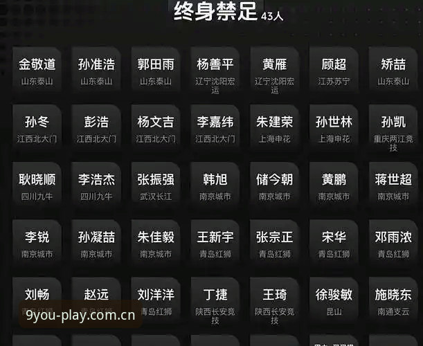 足协第三批禁足名单解读教程：借助九游体育平台了解中国足球行业整顿
